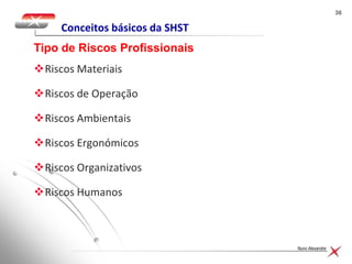 3636
Nuno Alexandre
Conceitos básicos da SHST
Riscos Materiais
Riscos de Operação
Riscos Ambientais
Riscos Ergonómicos
Riscos Organizativos
Riscos Humanos
Tipo de Riscos Profissionais
 