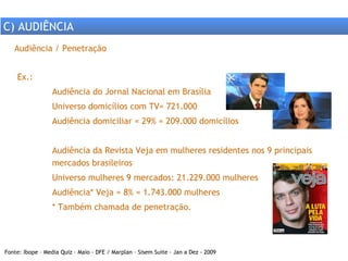Fonte: Ibope – Media Quiz – Maio - DFE / Marplan – Sisem Suite – Jan a Dez - 2009 Ex.:  Audiência do Jornal Nacional em Brasília Universo domicílios com TV= 721.000 Audiência domiciliar = 29% = 209.000 domicílios Audiência da Revista Veja em mulheres residentes nos 9 principais  mercados brasileiros Universo mulheres 9 mercados: 21.229.000 mulheres Audiência* Veja = 8% = 1.743.000 mulheres * Também chamada de penetração. Audiência / Penetração C) AUDIÊNCIA 