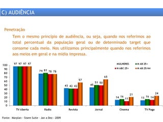 Penetração Tem o mesmo princípio de audiência, ou seja, quando nos referimos ao total percentual da população geral ou de determinado target que consome cada meio. Nos utilizamos principalmente quando nos referimos aos meios em geral e na mídia impressa. C) AUDIÊNCIA Fonte:  Marplan – Sisem Suite – Jan a Dez - 2009 