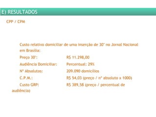 Custo relativo domiciliar de uma inserção de 30" no Jornal Nacional  em Brasília: Preço 30":  R$ 11.298,00 Audiência Domiciliar:  Percentual: 29% Nº Absolutos: 209.090 domicílios C.P.M.:  R$ 54,03 (preço / nº absoluto x 1000) Custo GRP:  R$ 389,58 (preço / percentual de  audiência) CPP / CPM E) RESULTADOS 