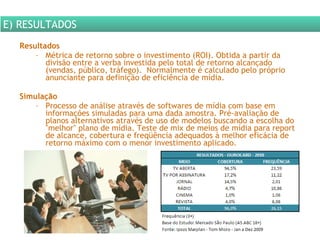 Resultados Métrica de retorno sobre o investimento (ROI). Obtida a partir da divisão entre a verba investida pelo total de retorno alcançado (vendas, público, tráfego).  Normalmente é calculado pelo próprio anunciante para definição de eficiência de mídia. Simulação Processo de análise através de softwares de mídia com base em informações simuladas para uma dada amostra. Pré-avaliação de planos alternativos através de uso de modelos buscando a escolha do "melhor" plano de mídia. Teste de mix de meios de mídia para report de alcance, cobertura e freqüência adequados à melhor eficácia de retorno máximo com o menor investimento aplicado. E) RESULTADOS 