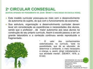 2º CIRCULAR CONSESUAL
(ESTEVE APOIADO NO PENSAMENTO DE JOHN DEWEY E NOS IDEAIS DA ESCOLA NOVA).
 Este modelo curricular preocupou-se mais com o desenvolvimento
da autonomia do sujeito, do que com o funcionamento da economia.
 Sua estrutura, organização e desenvolvimento curricular devem
levar em consideração as experiências e necessidades dos alunos,
sendo que o professor , dá maior autonomia aos seus alunos na
construção do seu próprio currículo. Assim à escola passou a ser um
grande laboratório e o conteúdo continuou sendo reproduzido e
fragmentado.
UNIVERSIDADE DO VALE DO ITAJAÍ
NÚCLEO DAS LICENCIATURAS
EDUCAÇÃO FÍSICA
CÚRRICULO
PROFª. Msc. RITA BASTOS
ACADÊMICA: JAQUELINE DE PAULO
“ O valor dos conhecimentos
sistematizados no currículo, “está na
possibilidade, que dá ao educador, de
determinar o ambiente, o meio necessário
à criança, e, assim, dirigir indiretamente a
sua atividade mental”. (DEWEY, 1978, p.
61-62)
 