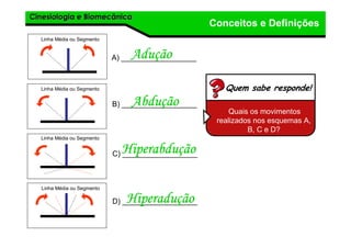 Cinesiologia e BiomecânicaCinesiologia e Biomecânica
Conceitos e Definições
Linha Média ou Segmento
Quem sabe responde!
Quais os movimentos
realizados nos esquemas A,
B, C e D?
A) __________________
B) __________________
C) __________________
D) __________________
AduAduAduAduççççãoãoãoão
AbduAbduAbduAbduççççãoãoãoão
HiperabduHiperabduHiperabduHiperabduççççãoãoãoão
HiperaduHiperaduHiperaduHiperaduççççãoãoãoão
Linha Média ou Segmento
Linha Média ou Segmento
Linha Média ou Segmento
 