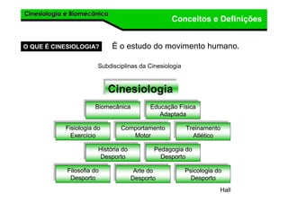 Cinesiologia e BiomecânicaCinesiologia e Biomecânica
Conceitos e Definições
O QUE É CINESIOLOGIA? É o estudo do movimento humano.
CinesiologiaCinesiologia
Educação Física
Adaptada
Educação Física
Adaptada
BiomecânicaBiomecânica
Pedagogia do
Desporto
Pedagogia do
Desporto
História do
Desporto
História do
Desporto
Comportamento
Motor
Comportamento
Motor
Fisiologia do
Exercício
Fisiologia do
Exercício
Treinamento
Atlético
Treinamento
Atlético
Arte do
Desporto
Arte do
Desporto
Filosofia do
Desporto
Filosofia do
Desporto
Psicologia do
Desporto
Psicologia do
Desporto
Subdisciplinas da Cinesiologia
Hall
 