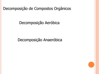 Decomposição de Compostos Orgânicos


        Decomposição Aeróbica



       Decomposição Anaeróbica
 