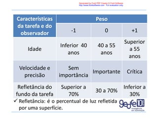 Características
da tarefa e do
observador
Peso
-1 0 +1
Idade
Inferior 40
anos
40 a 55
anos
Superior
a 55
anos
Velocidade e
precisão
Sem
importância
Importante Crítica
Refletância do
fundo da tarefa
Superior a
70%
30 a 70%
Inferior a
30%
 Refletância: é o percentual de luz refletida
por uma superfície.
Generated by Foxit PDF Creator © Foxit Software
http://www.foxitsoftware.com For evaluation only.
 