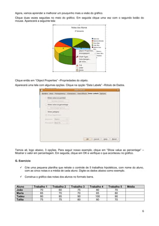 Agora, vamos aprender a melhorar um pouquinho mais a visão do gráfico.
Clique duas vezes seguidas no meio do gráfico. Em seguida clique uma vez com o segundo botão do
mouse. Aparecerá a seguinte tela:




Clique então em “Object Properties” –Propriedades do objeto.
Aparecerá uma tela com algumas opções. Clique na opção “Data Labels” –Rótulo de Dados.




Temos ali, logo abaixo, 3 opções. Para seguir nosso exemplo, clique em “Show value as percentage” –
Mostrar o valor em percentagem. Em seguida, clique em OK e verifique o que aconteceu no gráfico.

G. Exercício

         Crie uma pequena planilha que retrate o controle de 5 trabalhos hipotéticos, com nome do aluno,
          com as cinco notas e a média de cada aluno. Digite os dados abaixo como exemplo.

         Construa o gráfico das notas dos alunos no formato barra.


 Aluno           Trabalho 1     Trabalho 2      Trabalho 3     Trabalho 4   Trabalho 5     Média
 João                70             60              75              80          70
 Maria               65             70              70              65          80
 Tadeu               80             85              90             100          90
 Talita              75             75              80              80          70



                                                                                                       6
 