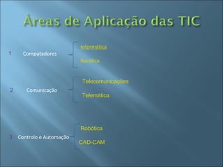 Computadores Comunicação Controlo e Automação Informática Burótica Telecomunicações Telemática Robótica CAD-CAM 1 2 3 