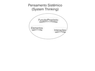 Pensamento Sistêmico
(System Thinking)
Função/Propósito
Interações
Elementos
 