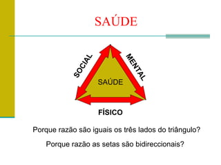 SAÚDE




               L



                            ME
              IA




                              NT
              C
           SO




                                A
                                L
                   SAÚDE



                   FÍSICO

Porque razão são iguais os três lados do triângulo?
    Porque razão as setas são bidireccionais?
 