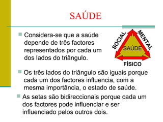 SAÚDE
 Considera-se que a saúde




                                           ME
                                   L
                                  IA


                                              NT
  depende de três factores




                                   C
                                SO




                                                AL
  representados por cada um            SAÚDE
  dos lados do triângulo.
                                       FÍSICO
 Os três lados do triângulo são iguais porque
   cada um dos factores influencia, com a
   mesma importância, o estado de saúde.
 As setas são bidireccionais porque cada um
  dos factores pode influenciar e ser
  influenciado pelos outros dois.
 