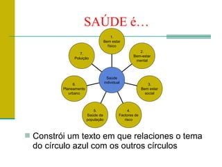 SAÚDE é…
                                    1.
                                Bem estar
                                  físico
                                                        2.
                  7.
                                                     Bem-estar
               Poluição
                                                      mental



                                      Saúde
                                    individual
               6.                                              3.
          Planeamento                                      Bem estar
             urbano                                          social



                           5.                     4.
                        Saúde da             Factores de
                        população               risco



 Constrói um texto em que relaciones o tema
  do círculo azul com os outros círculos
 