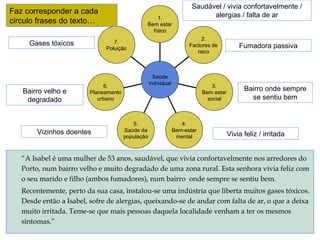 Saudável / vivia confortavelmente /
Faz corresponder a cada                                                      alergias / falta de ar
                                                   1.
circulo frases do texto…                       Bem estar
                                                 físico
                                                                           2.
     Gases tóxicos               7.
                              Poluição
                                                                      Factores de           Fumadora passiva
                                                                         risco



                                                     Saúde
                                                   individual
                              6.                                                3.
   Bairro velho e        Planeamento                                        Bem estar
                                                                                              Bairro onde sempre
    degradado               urbano                                            social            se sentiu bem


                                          5.                       4.
        Vizinhos doentes               Saúde da                 Bem-estar
                                       população                 mental                 Vivia feliz / irritada


   “A Isabel é uma mulher de 53 anos, saudável, que vivia confortavelmente nos arredores do
   Porto, num bairro velho e muito degradado de uma zona rural. Esta senhora vivia feliz com
   o seu marido e filho (ambos fumadores), num bairro onde sempre se sentiu bem.
   Recentemente, perto da sua casa, instalou-se uma indústria que liberta muitos gases tóxicos.
   Desde então a Isabel, sofre de alergias, queixando-se de andar com falta de ar, o que a deixa
   muito irritada. Teme-se que mais pessoas daquela localidade venham a ter os mesmos
   sintomas.”
 