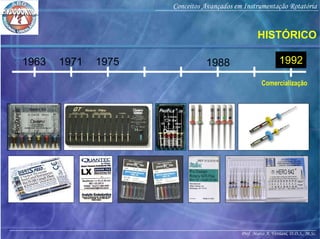 Prof. Marco A. Versiani, D.D.S., M.Sc.
Conceitos Avançados em Instrumentação Rotatória
1963 1971 1975 1988 1992
Comercialização
HISTÓRICO
 
