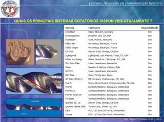 Prof. Marco A. Versiani, D.D.S., M.Sc.
Conceitos Avançados em Instrumentação Rotatória
QUAIS OS PRINCIPAIS SISTEMAS ROTATÓRIOS DISPONÍVEIS ATUALMENTE ?
 