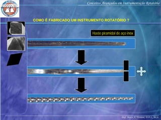 Prof. Marco A. Versiani, D.D.S., M.Sc.
Conceitos Avançados em Instrumentação Rotatória
COMO É FABRICADO UM INSTRUMENTO ROTATÓRIO ?
Haste piramidal de aço inóx
 