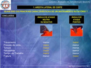 Prof. Marco A. Versiani, D.D.S., M.Sc.
Conceitos Avançados em Instrumentação Rotatória
ÂNGULO DE
ATAQUE
POSITIVO
CONCLUSÕES:
1. ARESTA LATERAL DE CORTE
QUAIS SÃO OS PRINCIPAIS CARACTERÍSTICAS DE UM INSTRUMENTO ROTATÓRIO ?
ÂNGULO DE ATAQUE
NEUTRO
OU NEGATIVO
Travamento
Pressão de corte
Torque
Velocidade
Tempo de Trabalho
Fratura
menor
maior
maior
maior
maior
menor
maior
menor
menor
menor
menor
maior
 