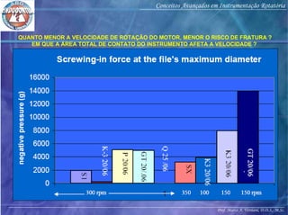 Prof. Marco A. Versiani, D.D.S., M.Sc.
Conceitos Avançados em Instrumentação Rotatória
QUANTO MENOR A VELOCIDADE DE ROTAÇÃO DO MOTOR, MENOR O RISCO DE FRATURA ?
EM QUE A ÁREA TOTAL DE CONTATO DO INSTRUMENTO AFETA A VELOCIDADE ?
 