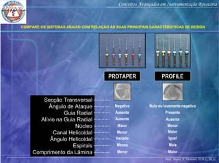 Prof. Marco A. Versiani, D.D.S., M.Sc.
Conceitos Avançados em Instrumentação Rotatória
COMPARE OS SISTEMAS ABAIXO COM RELAÇÃO ÀS SUAS PRINCIPAIS CARACTERÍSTICAS DE DESIGN
PROTAPER PROFILE
Secção Transversal
Ângulo de Ataque
Guia Radial
Alívio na Guia Radial
Núcleo
Canal Helicoidal
Ângulo Helicoidal
Espirais
Comprimento da Lâmina
Negativo Nulo ou levemente negativo
Ausente Presente
Ausente Ausente
Maior Menor
Menor Maior
Variado Igual
Menos Mais
Menor Maior
 