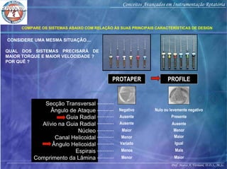 Prof. Marco A. Versiani, D.D.S., M.Sc.
Conceitos Avançados em Instrumentação Rotatória
Secção Transversal
Ângulo de Ataque
Guia Radial
Alívio na Guia Radial
Núcleo
Canal Helicoidal
Ângulo Helicoidal
Espirais
Comprimento da Lâmina
COMPARE OS SISTEMAS ABAIXO COM RELAÇÃO ÀS SUAS PRINCIPAIS CARACTERÍSTICAS DE DESIGN
PROTAPER PROFILE
Negativo Nulo ou levemente negativo
Ausente Presente
Ausente Ausente
Maior Menor
Menor Maior
Variado Igual
QUAL DOS SISTEMAS PRECISARÁ DE
MAIOR TORQUE E MAIOR VELOCIDADE ?
POR QUÊ ?
CONSIDERE UMA MESMA SITUAÇÃO....
Menos Mais
Menor Maior
 