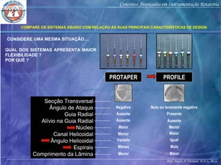 Prof. Marco A. Versiani, D.D.S., M.Sc.
Conceitos Avançados em Instrumentação Rotatória
Secção Transversal
Ângulo de Ataque
Guia Radial
Alívio na Guia Radial
Núcleo
Canal Helicoidal
Ângulo Helicoidal
Espirais
Comprimento da Lâmina
COMPARE OS SISTEMAS ABAIXO COM RELAÇÃO ÀS SUAS PRINCIPAIS CARACTERÍSTICAS DE DESIGN
PROTAPER PROFILE
Negativo Nulo ou levemente negativo
Ausente Presente
Ausente Ausente
Maior Menor
Menor Maior
Variado Igual
QUAL DOS SISTEMAS APRESENTA MAIOR
FLEXIBILIDADE ?
POR QUÊ ?
CONSIDERE UMA MESMA SITUAÇÃO....
Menos Mais
Menor Maior
 