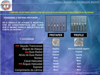 Prof. Marco A. Versiani, D.D.S., M.Sc.
Conceitos Avançados em Instrumentação Rotatória
Secção Transversal
Ângulo de Ataque
Guia Radial
Alívio na Guia Radial
Núcleo
Canal Helicoidal
Ângulo Helicoidal
Espirais
Comprimento da Lâmina
COMPARE OS SISTEMAS ABAIXO COM RELAÇÃO ÀS SUAS PRINCIPAIS CARACTERÍSTICAS DE DESIGN
PROTAPER PROFILE
Negativo Nulo ou levemente negativo
Ausente Presente
Ausente Ausente
Maior Menor
Menor Maior
Variado Igual
SE O ÂNGULO DE ATAQUE É NEGATIVO,
CITE AS CARACTERÍSTICAS QUE FAZEM
QUE O MESMO PAREÇA SER EFETIVO NO
CORTE DA DENTINA ?
CONSIDERE O SISTEMA PROTAPER....
Menos Mais
Menor Maior
+ conicidade
 