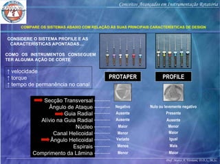 Prof. Marco A. Versiani, D.D.S., M.Sc.
Conceitos Avançados em Instrumentação Rotatória
Secção Transversal
Ângulo de Ataque
Guia Radial
Alívio na Guia Radial
Núcleo
Canal Helicoidal
Ângulo Helicoidal
Espirais
Comprimento da Lâmina
COMPARE OS SISTEMAS ABAIXO COM RELAÇÃO ÀS SUAS PRINCIPAIS CARACTERÍSTICAS DE DESIGN
PROTAPER PROFILE
Negativo Nulo ou levemente negativo
Ausente Presente
Ausente Ausente
Maior Menor
Menor Maior
Variado Igual
COMO OS INSTRUMENTOS CONSEGUEM
TER ALGUMA AÇÃO DE CORTE
CONSIDERE O SISTEMA PROFILE E AS
CARACTERÍSTICAS APONTADAS....
Menos Mais
Menor Maior
↑ velocidade
↑ torque
↑ tempo de permanência no canal
 