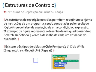 { Estruturas de Controlo}
# Estruturas de Repetição ou Ciclos ou Loops
{ As estruturas de repetição ou ciclos permitem repetir um conjunto
de instruções de um programa, sendo controladas pelo resultado
lógico (true ou false) da avaliação de uma condição ou expressão.
O exemplo da figura representa o desenho de um quadro usando o
Scratch. Repetindo 4 vezes o desenho de cada um dos lados do
quadrado. }
{ Existem três tipos de ciclos: a) Ciclo For (para); b) Ciclo While
(Enquanto); e c) Repetir Até (Repeat) }
 