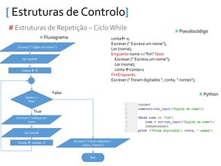 { Estruturas de Controlo}
# Estruturas de Repetição – CicloWhile
conta 0;
Escrever (“ Escreva um nome”);
Ler (nome);
Enquanto nome <>”fim” fazer
Escrever (“ Escreva um nome”);
Ler (nome);
conta conta+1
FimEnquanto
Escrever (“ Foram digitados “, conta, “ nomes”);
# Fluxograma
nome < >
”Fim”
Conta  conta+ 1
Escrever (“ Indique um
nome
Ler (nome)
True
False
fim
# Pseudocódigo
Escrever (“ Foram digitados “,
conta, “nomes”)
# Python
Escrever (“ Digite um nome!”)
Conta  0
Ler (nome)
 
