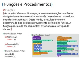 { Funções e Procedimentos}
# Funções
{ As funções são subrotinas que, após a sua execução, devolvem
obrigatoriamente um resultado através do seu Nome para o local
onde foram chamadas. Deste modo, o resultado tem um
determinado tipo de dados previamente definido na função.A
função pode ainda ter parâmetros associados a esse tipos de
dados. }
def soma(x, y):
return x + y
def quadrado(x):
return x*x
# Criar funções em Python
# Chamar funções em Python
soma(2, 2)
quadrado(3)
# Criar funções em Scratch
# Chamar funções Scratch
 