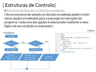 { Estruturas de Controlo}
# Estrutura de Decisão ou Seleção Encadeada
{ Numa estrutura de seleção ou decisão encadeada podem existir
várias opções encadeadas para a execução as instruções do
programa. Cada uma das opções é selecionada mediante o valor
lógico da sua condição ou expressão }
Ler (peso)
peso < 70
dif 70-peso
Escrever (”
Faltam”, dif , “ Kg
para os 70”)
True
False
# Fluxograma
# Python
peso >70
dif peso - 70
Escrever (” O seu
peso está”, dif , “
Kg acima dos 70”)
Escrever (”
Pesa 70 Kg”)
False
True
 