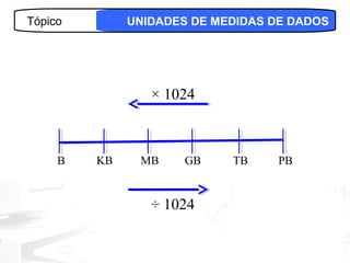 Tópico        UNIDADES DE MEDIDAS DE DADOS




                 × 1024



     B   KB    MB     GB    TB     PB


                 ÷ 1024

                                        26
 