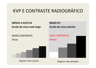 KVP E CONTRASTE RADIOGRÁFICO
MÉDIO A ALTO KV
Escala de cinza mais larga
BAIXO CONTRASTE ALTO CONTRASTE
BAIXO KV
Escala de cinza estreita
BAIXO CONTRASTE
Tórax
ALTO CONTRASTE
Mama
Degraus mais suaves Degraus mais abruptos
 