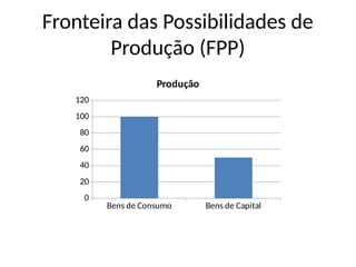 Fronteira das Possibilidades de
Produção (FPP)
Bens de Consumo Bens de Capital
0
20
40
60
80
100
120
Produção
 
