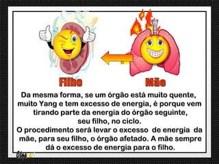 Da mesma forma, se um órgão está muito quente,
muito Yang e tem excesso de energia, é porque vem
    tirando parte da energia do órgão seguinte,
                 seu filho, no ciclo.
O procedimento será levar o excesso de energia da
mãe, para seu filho, o órgão afetado. A mãe sempre
        dá o excesso de energia para o filho.
 