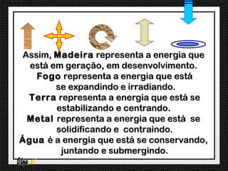 Assim, Madeira representa a energia que
  está em geração, em desenvolvimento.
   Fogo representa a energia que está
        se expandindo e irradiando.
 Terra representa a energia que está se
        estabilizando e centrando.
 Metal representa a energia que está se
        solidificando e contraindo.
Água é a energia que está se conservando,
         juntando e submergindo.
 