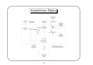 '
&
$
%
Arquitetura T´ıpica
Comandos
LDD
Comandos de
Manutenção
Consulta de
Alto Nível
Programas de
Aplicação
Pré-Compilador
Compilador de
LDD
Processador
de Consultas
Processador
de Execução
Comandos
LMD
Compilador de
LMD
Compilador da
Linguagem
Hospedeira
Consultas
Compiladas
Gerente de
Dados
Armazenados
Subsistema de Controle de
Concorrência/Segurança/Backup
Catálogo
A
B
C
E
D
Banco de
Dados
13
 