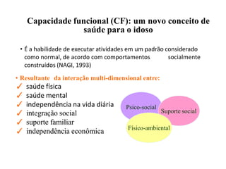 Capacidade funcional (CF): um novo conceito de
saúde para o idoso
• É a habilidade de executar atividades em um padrão considerado
como normal, de acordo com comportamentos socialmente
construídos (NAGI, 1993)
• Resultante da interação multi-dimensional entre:
✓ saúde física
✓ saúde mental
✓ independência na vida diária
✓ integração social
✓ suporte familiar
✓ independência econômica
Psico-social
Suporte social
Físico-ambiental
 
