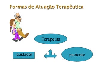 cuidador paciente
Terapeuta
 