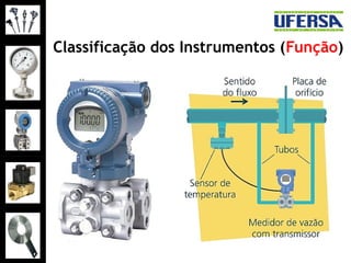 Classificação dos Instrumentos (Função)
 