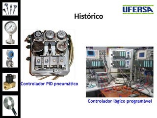Histórico
Controlador lógico programável
Controlador PID pneumático
 