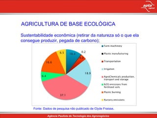 AGRICULTURA DE BASE ECOLÓGICA Sustentabilidade econômica (retirar da natureza só o que ela consegue produzir, pegada de carbono);  Fonte: Dados de pesquisa não publicado de Clyde Fraisse . 