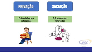 PRIVAÇÃO SACIAÇÃO
Potencializa um
reforçador
Enfraquece um
reforçador
 