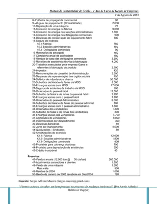 Módulo de contabilidade de Gestão - 2 Ano de Curso de Gestão de Empresas
7 de Agosto de 2013
Docente: Sergio Alfredo Macore (Sérgio.macore@gmail.com)
"Fizemos a busca do saber, um bem precioso no processo de mudança intelectual". [Por Sergio Alfredo /
Helldriver Rapper]
8- Folhetos de propaganda commercial 90
9- Aluguer de equipamento (Contabilidade) 2.000
10-Reparação de uma máquina 70
11-Consumo de energia na fábrica 9.000
12-Consumo de energia nas secções administrativas 1.500
13-Consumo de energia nas delegações comerciais 900
14-Despesas de conservação do equipamento fabril 400
15-Seguro de incêndio
15.1-Fábrica 750
15.2-Secções administrativas 150
15.3- Delegações comerciais 90
16-Honorários do advogado 150
17-Campanha anual de publicidade 180
18-Rendas de casa das delegações comerciais 3.500
19-Royalties de assistência técnica à fabricação 4.000
20-Trabalhos executados pela empresa Gama e
referentes à fabricação do produto 2.500
21-Impostos 420
22-Remunerações do conselho de Administração 2.300
23-Despesas de representação dos orgãos sociais 150
24-Salários de mão-de-obra directa 50.000
25-Subsídios de Natal e de ferias da MOD 8.000
26-Encargos sociais com MOD 17.000
27-Seguros de acidentes de trabalho da MOD 900
28-Ordenados do pessoal fabril 13.000
29-Subsídio de Natal e de ferias do pessoal fabril 2.200
30-Encargos sociais com o pessoal fabril 3.800
31-Ordenados do pessoal Administrativo 6.000
32-Subsídios de Natal e de ferias do pessoal administ. 800
33-Encargos sociais com o pessoal administrativo 1.600
34-Ordenados dos vendedores 1.300
35-Subsídio de Natal e de ferias dos vendedores 300
36-Encargos sociais dos vendedores 4.700
37-Comissões do vendedores 8.000
38-Indemnizações por despedimento 300
39-Despesas bancárias 40
40-Juros de financiamento 4.000
41-Quotizações - Sindicatos 80
42-Amortizações do exercício
42.1- Fábrica 12.000
42.2- Secções administrativas 1.800
42.3- Delegações comerciais 400
43-Provisões para cobrança duvidosa 700
44-Provisão para depreciação de existências 300
45-Crédito incobrável 40
Proveitos
46-Vendas anuais (12.000 ton @ 30 cts/ton) 360.000
47-Abatimentos concedidos a clientes 1.300
48-Venda de uma máquina 1.300
Mais valia 300
49-Rendas de 2004 1.000
50-Renda de Janeiro de 2005 recebida em Dez/2004 120
 