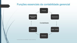 Funções essenciais da contabilidade gerencial
Finanças
Faturamento
Depto. Jurídico
Patrimônio
Logística
Departamento
pessoal
Conceitos básicos de contabilidade- Professor Danilo Pires
Contabilidade
 