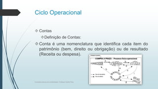Ciclo Operacional
 Contas
Definição de Contas:
Conta é uma nomenclatura que identifica cada item do
patrimônio (bem, direito ou obrigação) ou de resultado
(Receita ou despesa).
Conceitos básicos de contabilidade- Professor Danilo Pires
 
