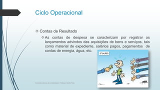 Ciclo Operacional
 Contas de Resultado
As contas de despesa se caracterizam por registrar os
lançamentos advindos das aquisições de bens e serviços, tais
como material de expediente, salários pagos, pagamentos de
contas de energia, água, etc.
Conceitos básicos de contabilidade- Professor Danilo Pires
 