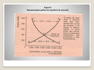Figura 9
Representação gráfica do equilíbrio de mercado
 