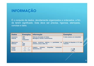 INFORMAÇÃO
3
É o conjunto de dados, devidamente organizados e ordenados, a fim
de terem significado. Esta deve ser precisa, rigorosa, atempada,
concisa e clara.

Imagens; símbolos; fotografias; ilustrações;
documentos; etc.
Pontos;
Linhas;
Formas
5 caixas de disquetes a 3 € cada:
Total 25 €
Valores numéricos relativos a quantidades de
produtos, preços, datas, etc.
5;
1100;
5500
Algarismos;
Números
O João comprou um computador
Palavras articuladas em frases;
Mensagens, notícias, conhecimentos
CMP;
João;
Computador
Caracteres;
Palavras
Exemplos
Informação
Exemplos
Dados
 