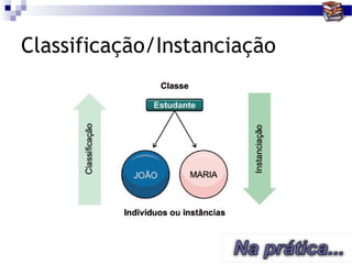 Classificação/Instanciação
 